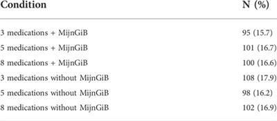 Comprehensibility of a personalized medication overview compared to usual-care prescription drug labels